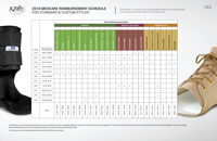AZ AFO Quick Reference Guide
